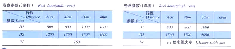 電纜卷筒廠家